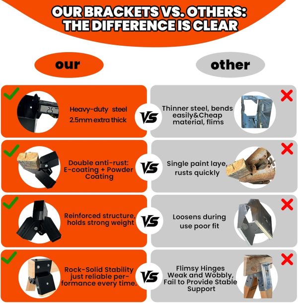 05 2x4 Target Stand Brackets Heavy Duty Steel A-Frame Shooting Target Stand Kit (2 PCS / 4 PCS)