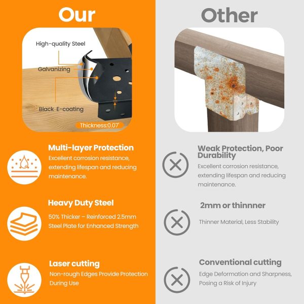 Pergola T Brackets – 4x4, 6x6 & 8x8 Post to Beam Connectors for Pergolas