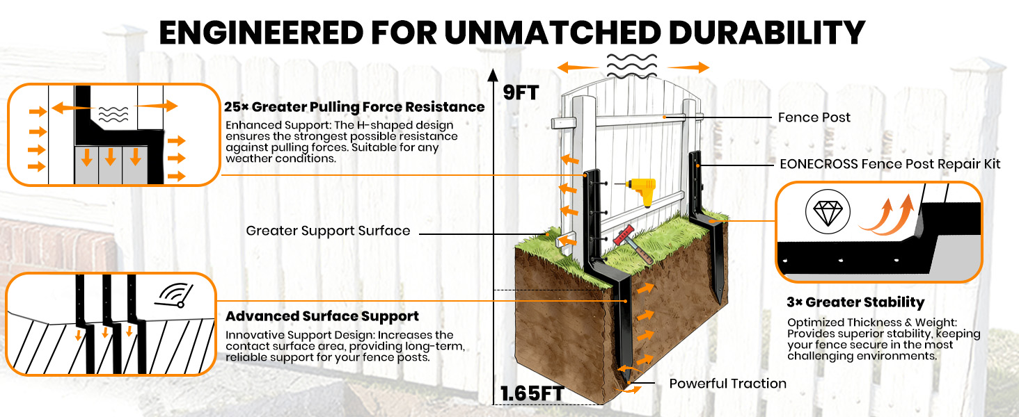 fence post anchor repair