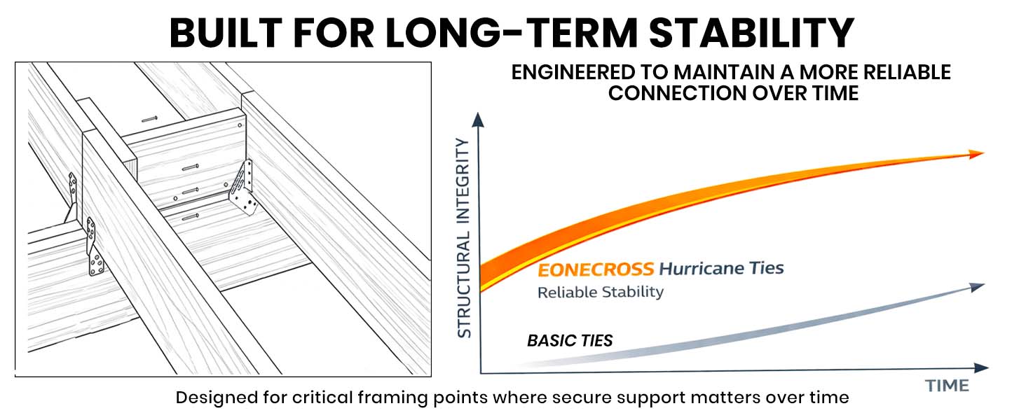 roof connector bulk steel