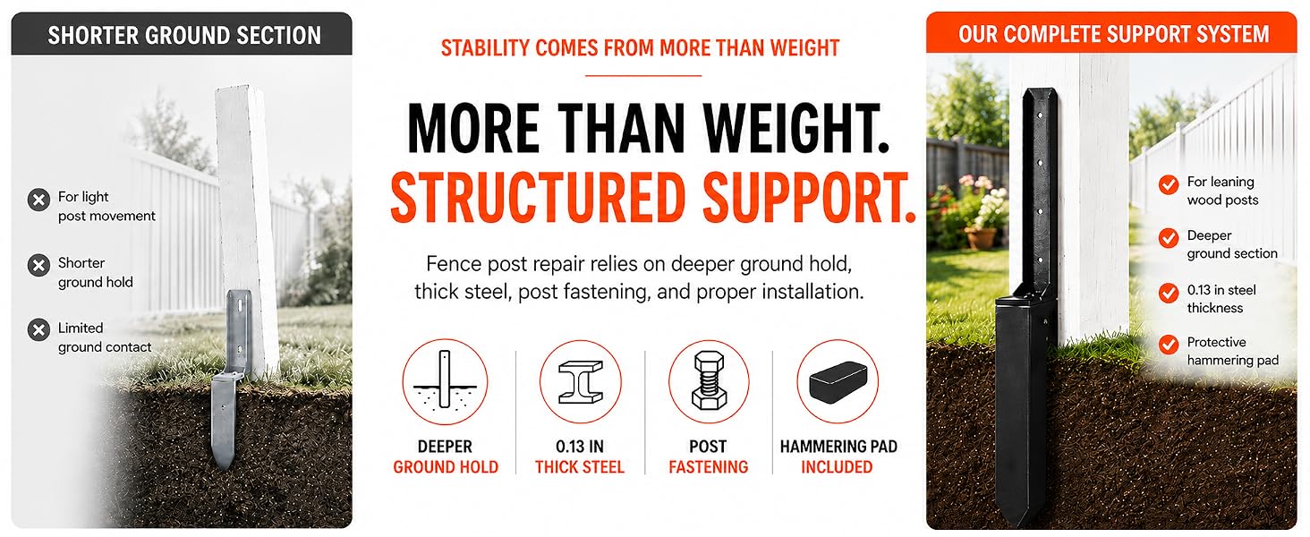 repair leaning fence post with steel support